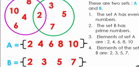 Sets in Mathematics