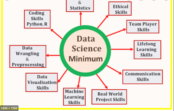 Data science
